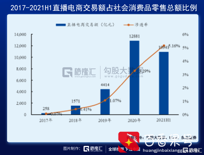 这届双十一，李佳琦把消费者带晕了
