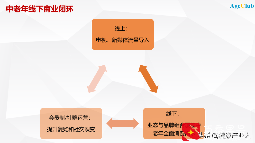 老年用品店为什么一直发展不起来？老年人如何重构线下商业生态？