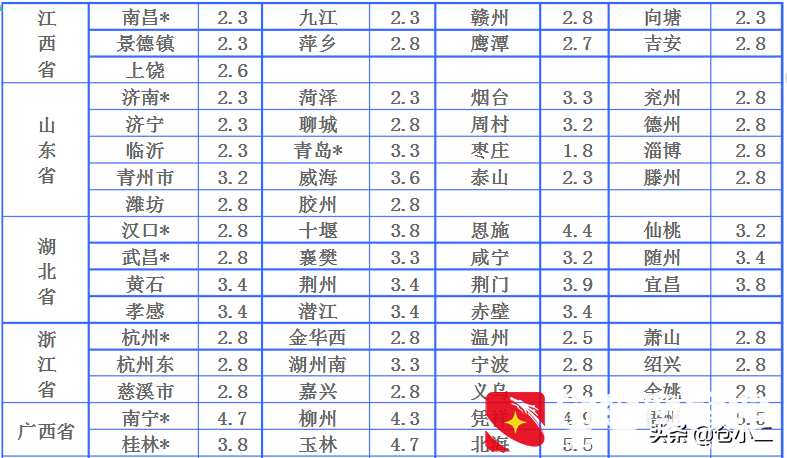 大件快递是指多大？寄大件物品什么快递更便宜？