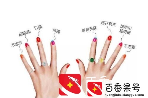 不同手指戴戒指的含义，看这篇就够了