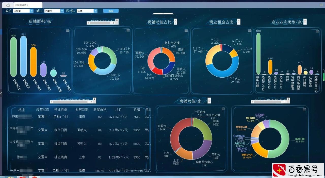 开一个洗车美容店需要投资多少钱？