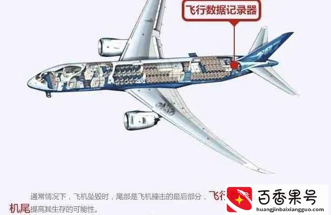 飞机上两个黑匣子是什么？到底有多重要？