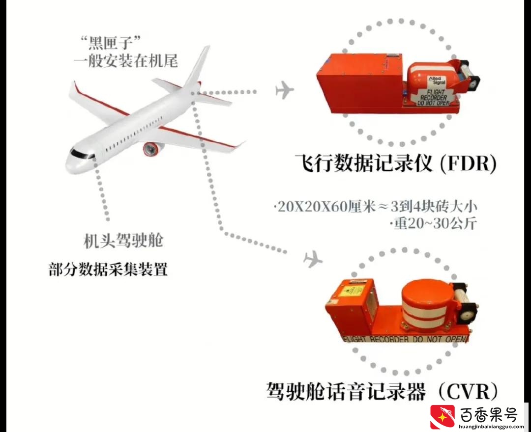 飞机上两个黑匣子是什么？到底有多重要？