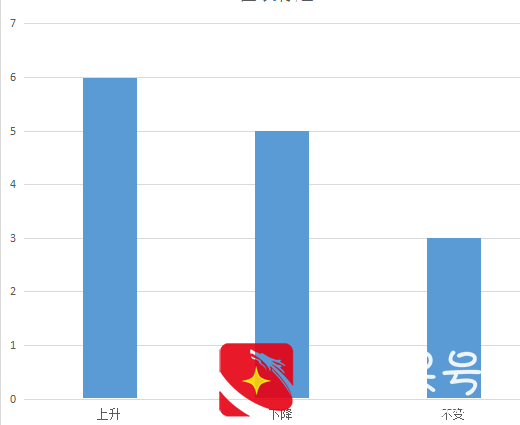 风云巨变，看辽宁14市人均GDP潮起潮落，本溪营口超过辽阳鞍山