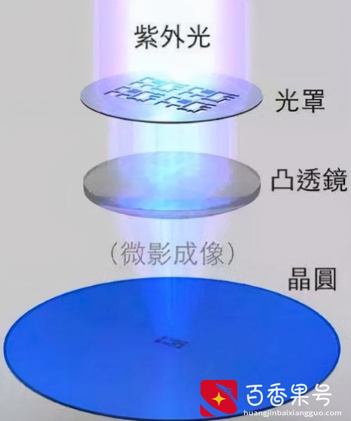 ASML：中国举国之力也造不出EUV光刻机，公开图纸也没人能造出