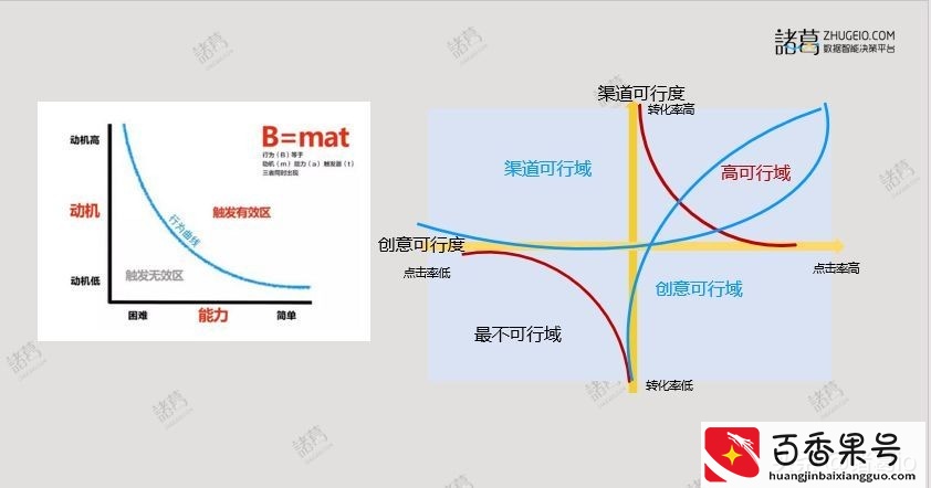 七种常见的数据分析方法拆解，打工人必备｜6000字解析