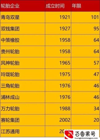 盘点中国硬实力轮胎企业