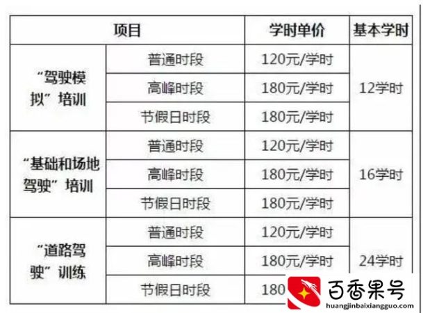 考驾照4月1日新规是真的吗