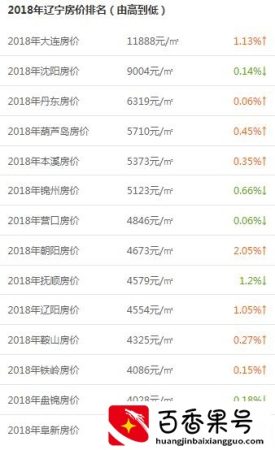 东北房价最低的城市