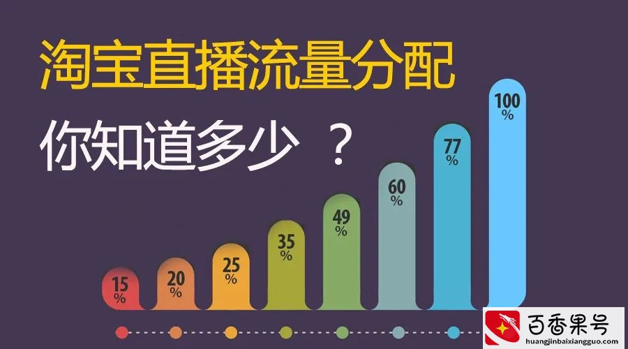 抖音、快手、淘宝、腾讯直播的流量逻辑是什么？｜超级观点