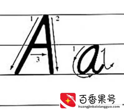 有关26个英文字母手写体的注意事项。
