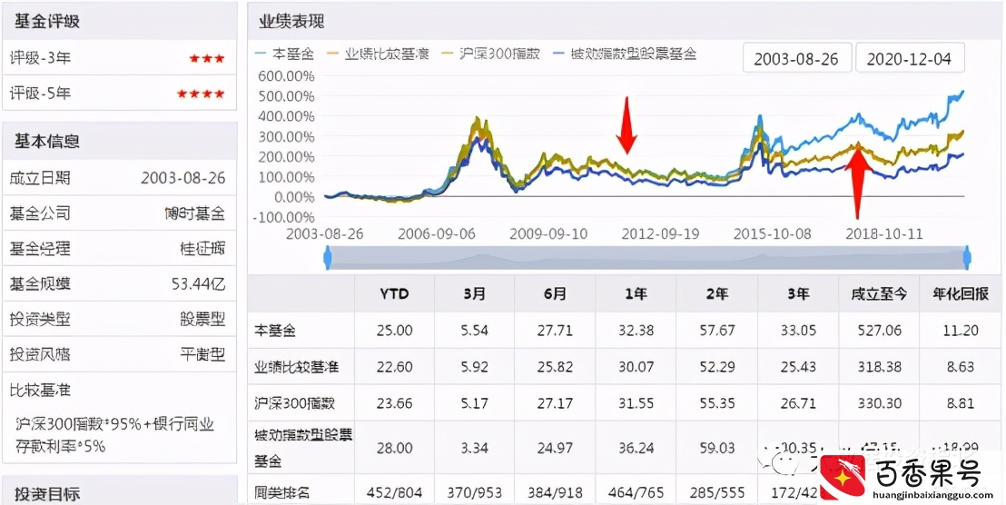 打工人为什么不要投指数基金？
