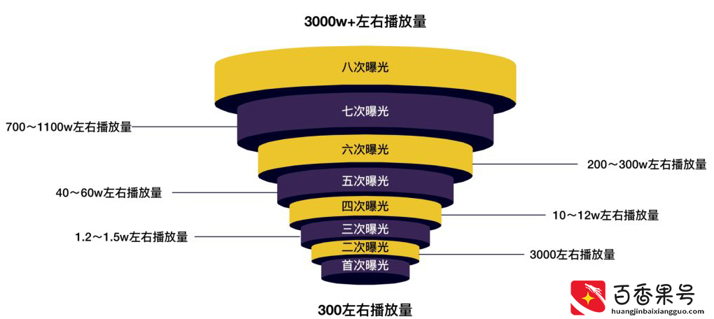 抖音、快手、淘宝、腾讯直播的流量逻辑是什么？｜超级观点