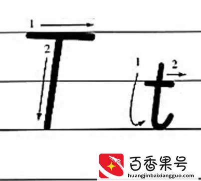 有关26个英文字母手写体的注意事项。