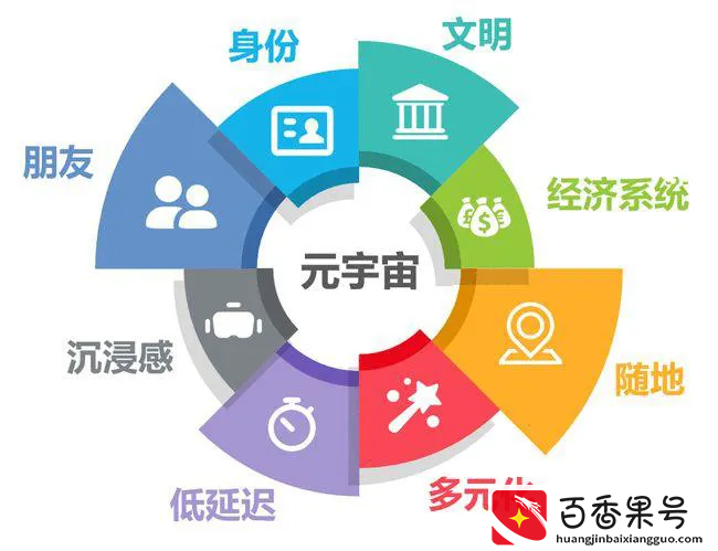 未来十年哪些行业有前景？