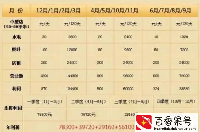 干洗店的成本与利润？开一家干洗店大概要多少钱？