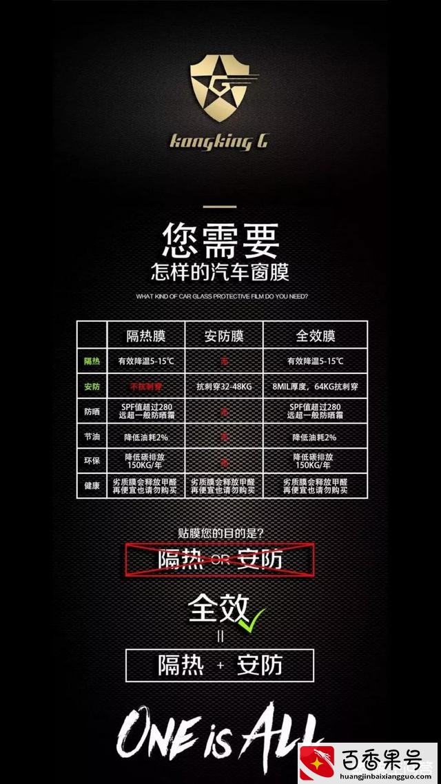 车膜哪个牌子质量好