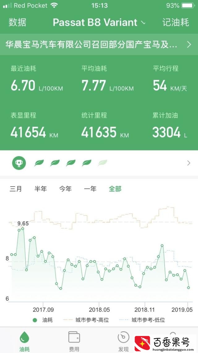 美国油价多少钱一升？美国油价比中国便宜太多？