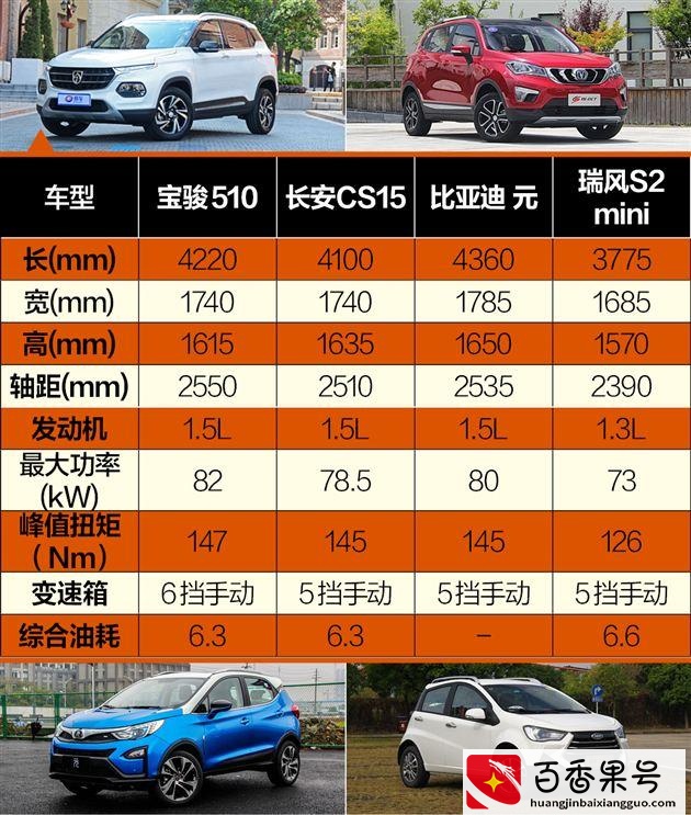 0首付月供1000左右的车有哪些