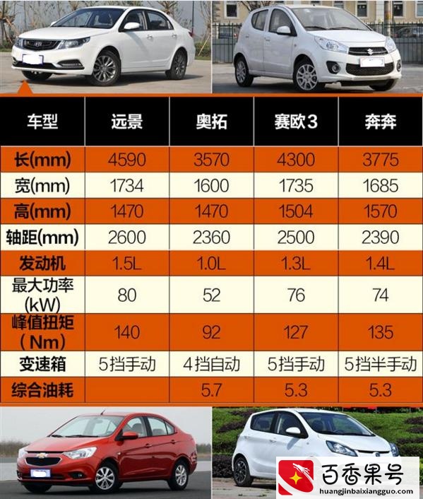 0首付月供1000左右的车有哪些