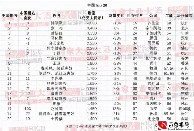 “白手起家”的典范，48岁的刘强东，会成为下一个中国首富吗？