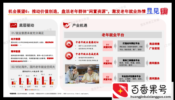 中国康养产业未来最值得布局的10大赛道，都是什么？