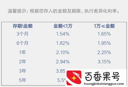 为何不建议你买大额存单