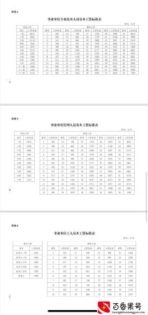事业单位试用期工资怎么算的？要转正才能加工资？