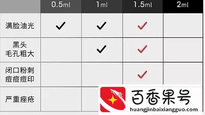 去医院皮肤科看痘痘真的靠谱吗？