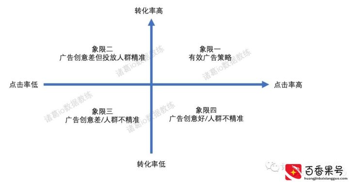 七种常见的数据分析方法拆解，打工人必备｜6000字解析