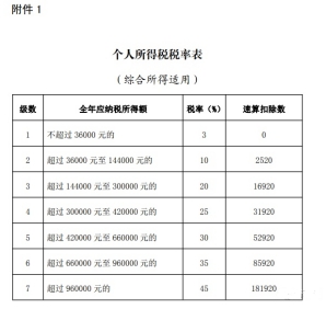 个人所得税汇算清缴已经开始，来看看你能不能退税