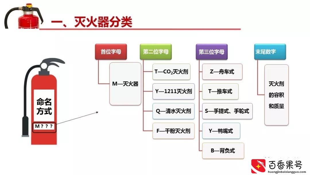 灭火器的有效期是几年？到底要不要年检？
