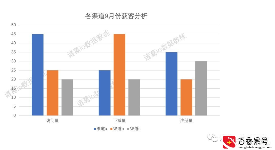 七种常见的数据分析方法拆解，打工人必备｜6000字解析