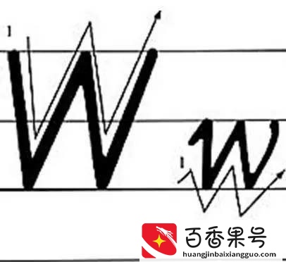 有关26个英文字母手写体的注意事项。