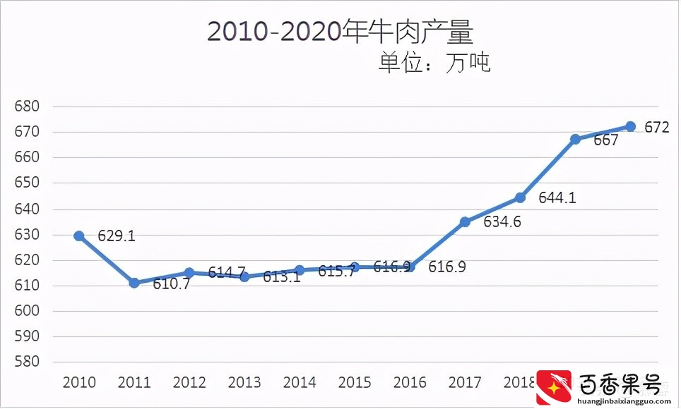 肉牛养殖业研究报告