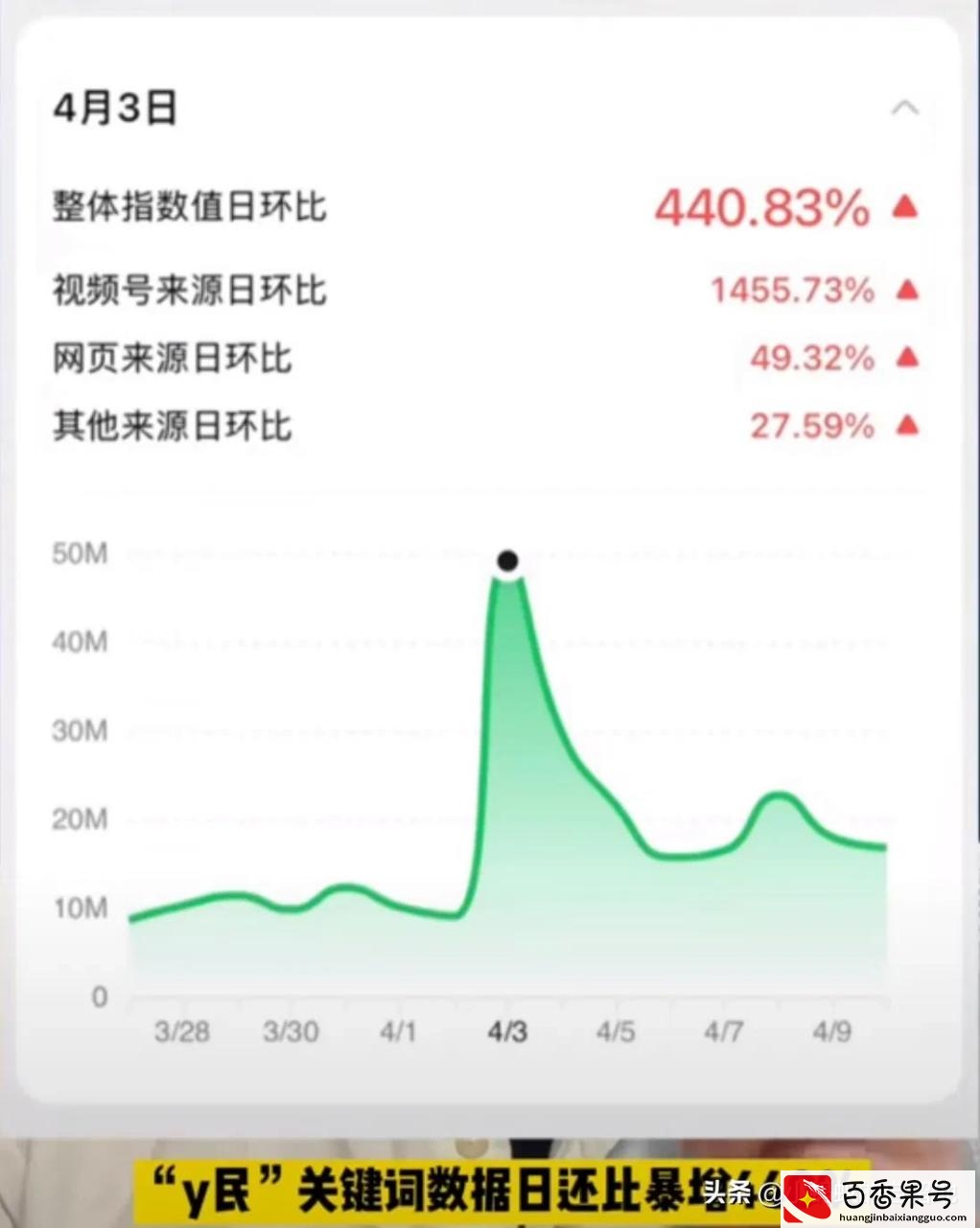 想要“先富带后富”，不好意思，上海的富人们正在想着“跑路”