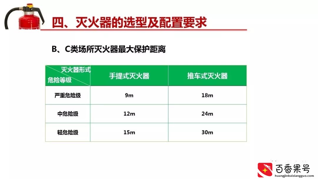 灭火器的有效期是几年？到底要不要年检？