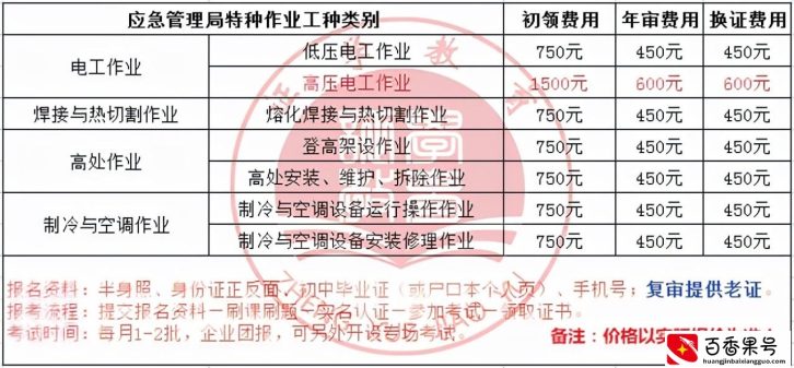 武汉焊工证如何报名需要什么条件？报考费用是多少呢？