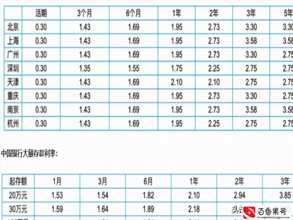 如果存1000万在银行里，辞掉工作，靠吃利息可以维持生活吗？