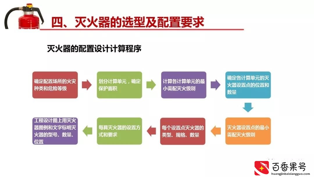 灭火器的有效期是几年？到底要不要年检？