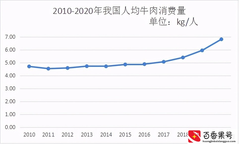 肉牛养殖业研究报告