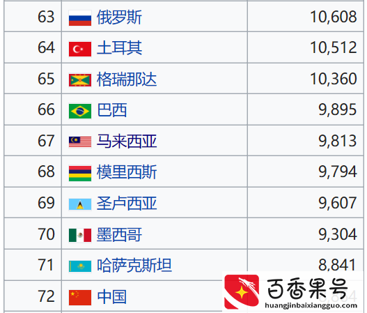 从人均GDP来分析，土耳其和我国，哪个国家更富裕