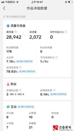 粉丝不过百也能获🉐️收益，但阅读量过千收益为0，到底是为何