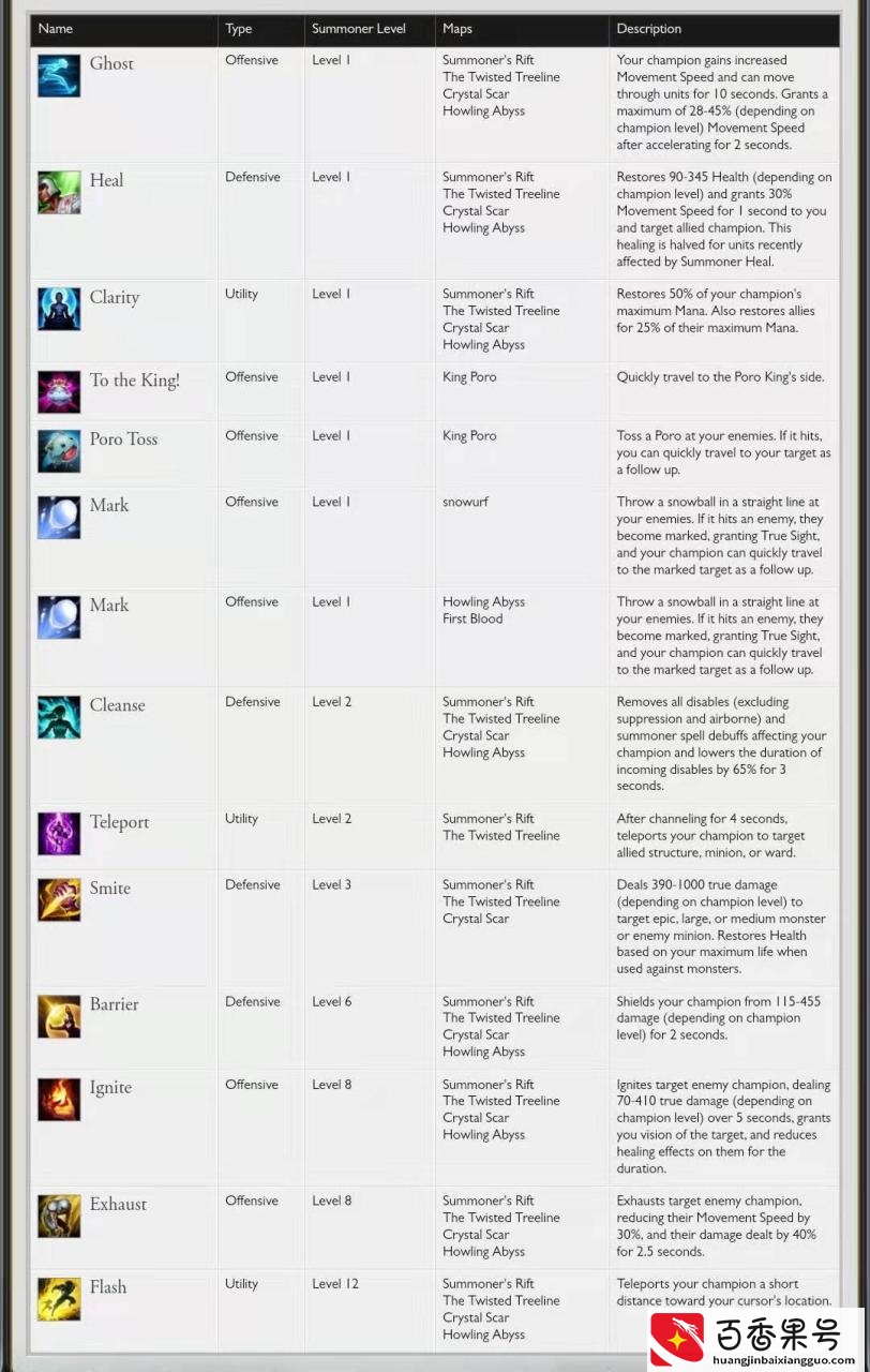 你真的了解LOL传送技能的起源吗？TP究竟是什么?