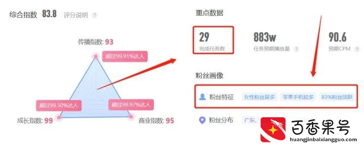 不到1w粉丝就能利用抖音赚钱？你也可以