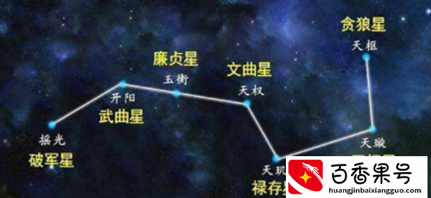 北斗七星在东西方文化中不同象征，来看看每一颗星代表着什么