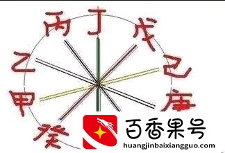 奇门遁甲到底有多厉害，究竟有多神秘？