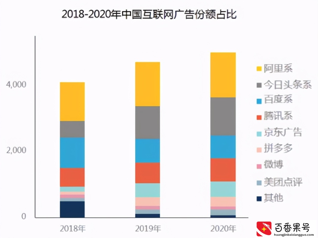 字节跳动的业务版图和竞争环境