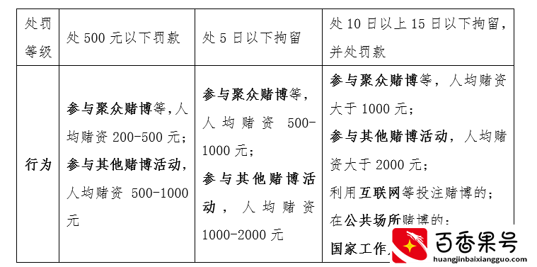 打5元牌局被拘留——过年打麻将违法吗？