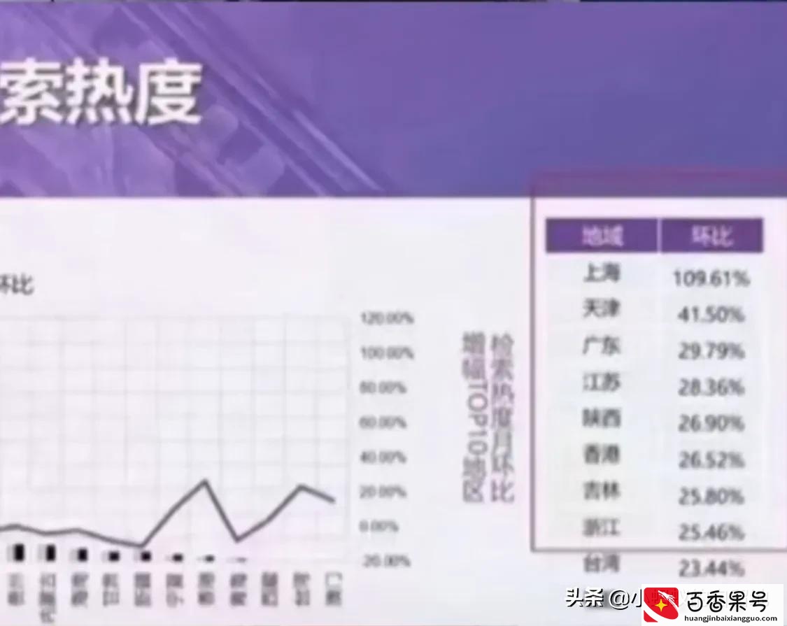 想要“先富带后富”，不好意思，上海的富人们正在想着“跑路”